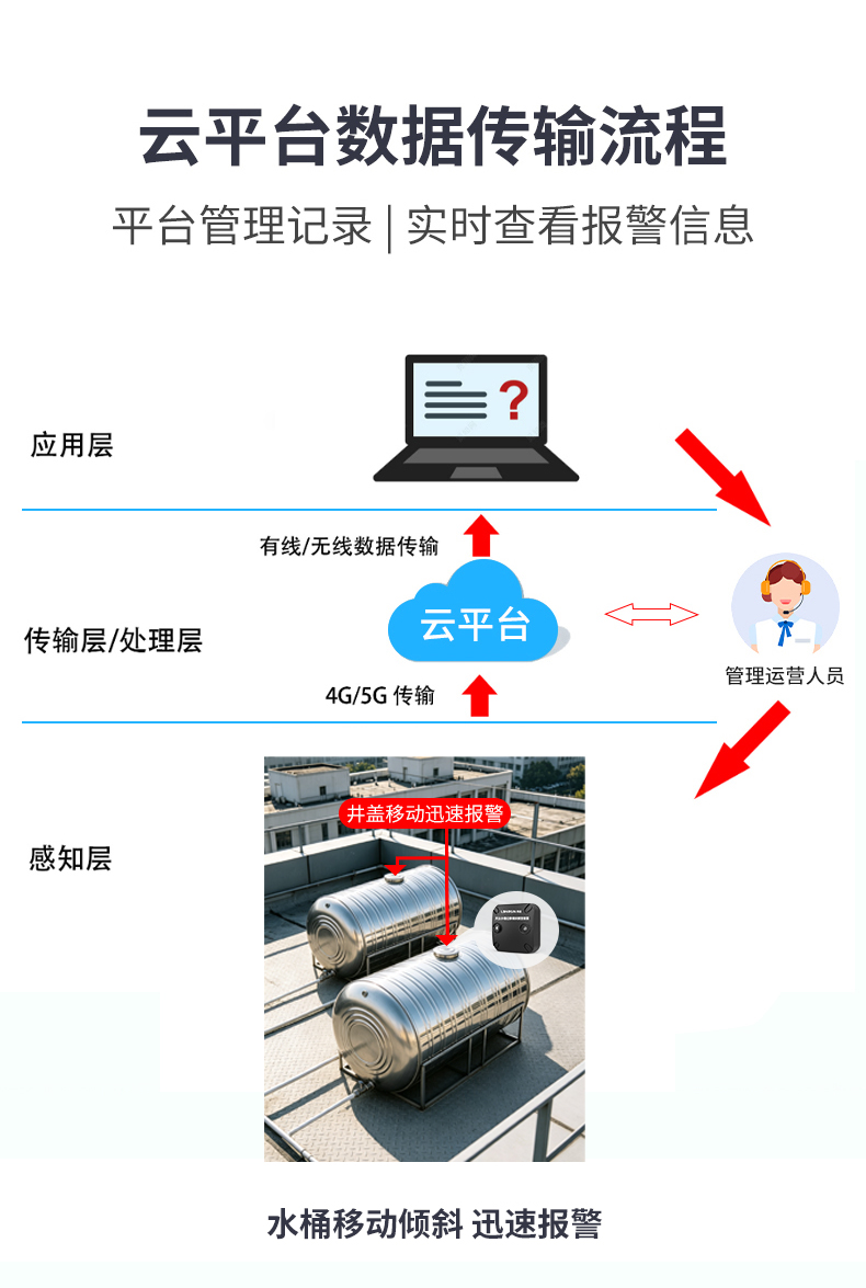 产品详情图--LS-325-2-F9-H2-V1_02